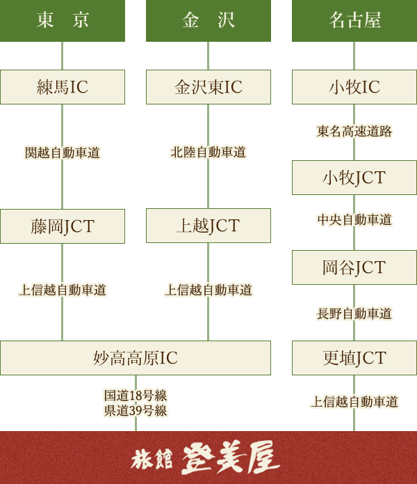 お車でお越しの方