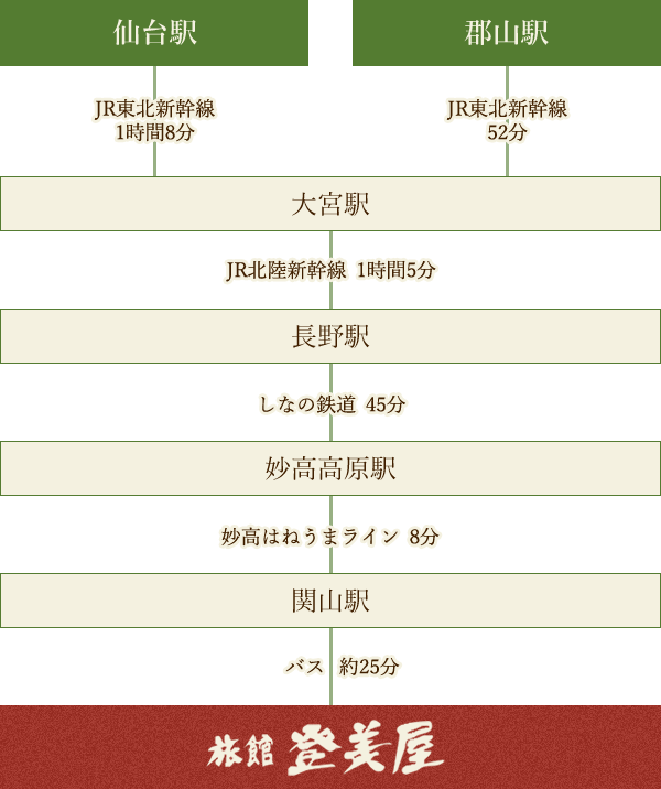 電車でお越しの方